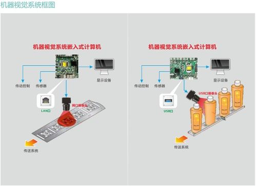軟硬件系統(tǒng)齊升級(jí) AI助力物流成本優(yōu)化