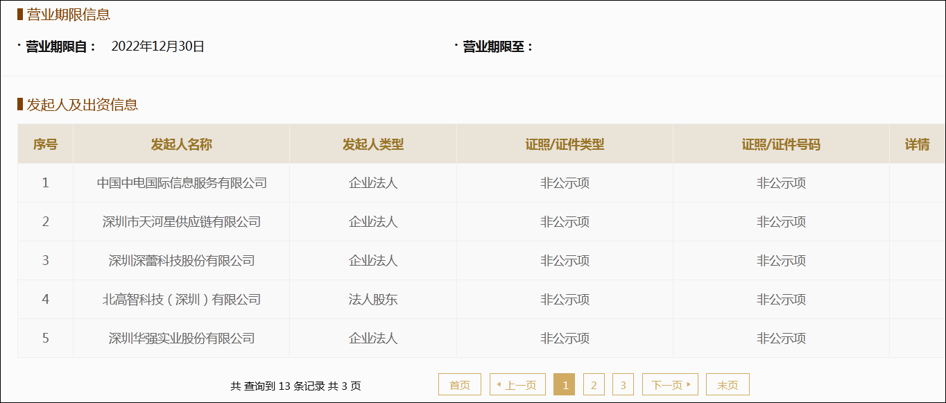 電子元器件與集成電路國際交易中心成立 注冊資本21.28億元，助力科技產(chǎn)業(yè)發(fā)展